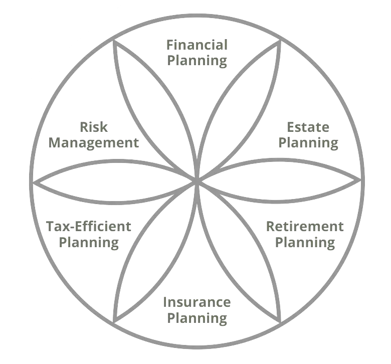 Financial Life Graphic